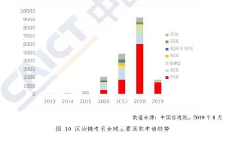 
钱包的使用指南：如何选择、管理和保护你的钱包