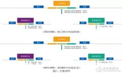 USDT交易软件推荐：如何选