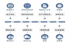 冷钱包是否需要联网：深