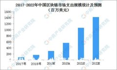 如何轻松查找区块链钱包