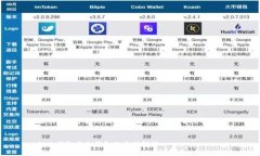 要创建一个接近且的，我