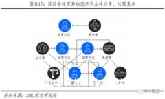 以太坊钱包imToken全面升级