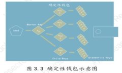 门罗币冷钱包制作指南：