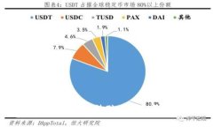 什么是冷钱包？冷钱包无