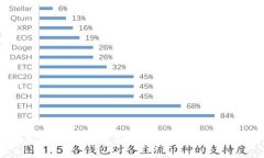  如何安全使用冷钱包？冷