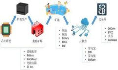 如何选择和管理比特币钱包安全密码？比特币,