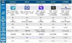 如何选择适合存储BCC（Bitcoin Cash）的加密钱包