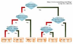  以太坊官方钱包：官方信