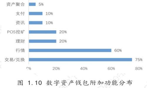 积木
如何找回冷钱包密码：全面指南