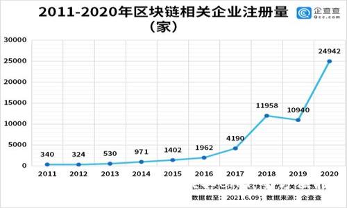 如何在火币钱包中安全提取BAG：全方位指南