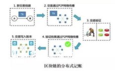 币圈最新消息查询途径全