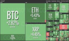 Sia 钱包使用教程：如何安