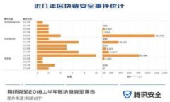 冷钱包保存比特币的最佳