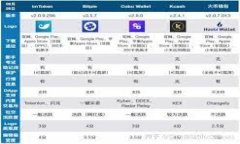 biao tiUSDT交易查询API的详细