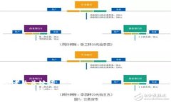 思考及关键词  以太坊最新
