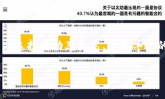 如何应对硬盘损坏造成的