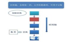   以太坊钱包余额为0？解