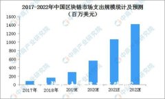 本机钱包：如何选择与使用?