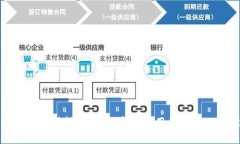 Z网钱包识别指南：如何安全使用和识别Z网钱包