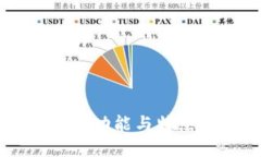 冷钱包助词器的功能与特点：可以截图吗？