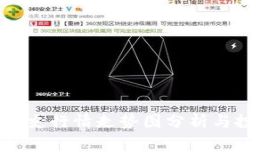 狗狗币历史行情走势图分析与投资指南