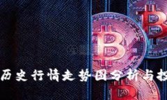 狗狗币历史行情走势图分