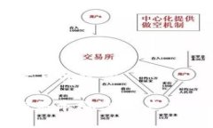 ### 思考与关键词加密货币