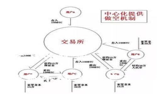 ### 思考与关键词

加密货币的基本概念及其未来前景分析