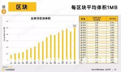鲁班锁冷钱包：数字货币