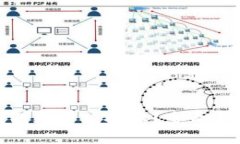 如何检查冷钱包是否被授