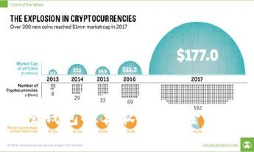 2023年最佳加密钱包推荐软件：安全与便捷的完美结合