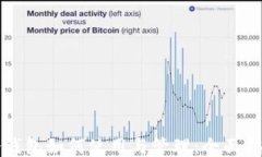 冷钱包如何使用与管理：全面指南