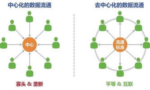 蚂蚁矿机S9钱包地址设置与管理全攻略/
蚂蚁矿机S9, 钱包地址, 比特币, 挖矿, 数字货币/guanjianci

## 内容主体大纲

1. **引言**
   - 数字货币的兴起
   - 挖矿的重要性
   - 蚂蚁矿机S9的简介

2. **蚂蚁矿机S9的基本原理**
   - 工作原理
   - 硬件配置
   - 效率分析

3. **钱包地址的重要性**
   - 什么是钱包地址
   - 钱包地址在挖矿中的作用
   - 如何选择合适的钱包

4. **设置蚂蚁矿机S9的钱包地址**
   - 登陆矿机管理界面
   - 输入钱包地址的步骤
   - 常见错误及解决方案

5. **钱包地址管理**
   - 定期检查地址的安全性
   - 数据备份的重要性
   - 如何处理钱包地址的变更

6. **挖矿收益的提现管理**
   - 提现流程
   - 处理提现失败的案例
   - 如何提高提现效率

7. **风险管理与安全措施**
   - 挖矿过程中的常见风险
   - 如何保护钱包安全
   - 安全软件与硬件的推荐

8. **总结**
   - 蚂蚁矿机S9的实用性
   - 钱包地址管理的最佳实践
   - 对未来挖矿行业的展望

## 相关问题及详细介绍

### 1. 什么是蚂蚁矿机S9？
蚂蚁矿机S9是比特大陆推出的一款高效能比特币矿机，凭借其优秀的算力和能效比，一时间受到业内外广泛关注。S9的推出不仅推动了比特币挖矿市场的技术进步，也为众多矿工提供了更为稳定和高效的生产工具。其专业设计使其能以较低的能耗实现高效能的比特币挖矿。
蚂蚁矿机S9搭载了比特大陆自主研发的BM1387芯片，每台矿机的算力能够达到14TH/s，对比同类产品大幅提升了挖矿效率。该矿机适用于不同规模的挖矿需求，既可以单独使用，也适合组成矿池进行协同挖掘。
伴随比特币价格的波动，蚂蚁矿机S9的受欢迎程度也在不断变化，其强大的算力和相对较低的能耗使其在市场中保持竞争力。在该设备的运行过程中，矿工能够通过设置合适的钱包地址来及时接收挖矿所得，确保收益的安全和有效管理。

### 2. 钱包地址的作用是什么？
在数字货币的世界里，钱包地址扮演着极其重要的角色。它不仅是用户存储和管理数字货币的地方，更是所有交易的基础。一旦挖矿成功，所得比特币将直接发送到用户所设置的钱包地址。因此，正确设置钱包地址对于矿工来说至关重要。
一个有效的钱包地址能够确保用户的挖矿收益顺利到达，避免错误转账带来的财产损失。它就像银行账户号一样，每个地址具备唯一性，确保不同用户之间不会混淆。此外，钱包地址通常采用复杂的加密技术构建，为用户提供了一定程度的匿名性与安全性。
对于矿工而言，选择一个安全和高效的数字货币钱包，配合蚂蚁矿机S9的高效计算能力，将使得比特币挖矿变得更加轻松和安全。不论是冷钱包、热钱包还是其他形式，矿工都应该根据自身需求进行选择和配置。

### 3. 如何设置蚂蚁矿机S9的钱包地址？
设置蚂蚁矿机S9的钱包地址实际上并不是一件复杂的事情，以下是详细的步骤指导：
ol
  li首先，确保矿机已经与互联网连接。/li
  li使用计算机或手机浏览器访问矿机的管理界面，通常访问地址为矿机的IP地址。/li
  li输入管理界面用户名和密码，默认情况下比特大陆设备的用户名可能是'root'，密码待用户自行设置。/li
  li进入设备设置后，找到“矿工设置”或“钱包设置”选项。/li
  li在相应的输入框中，输入你的比特币钱包地址。这时候需要注意，不要输入错误的字符或地址，以避免资金的损失。/li
  li确认设置并保存，更改后的设置将在重新启动矿机后生效。/li
/ol
完成设置后，矿机会自动向该地址发送挖矿所得的比特币。需注意的是，用户还需定期监控钱包地址是否存在异常，以确保账户的安全性。

### 4. 如何管理和备份钱包地址？
钱包地址的管理是维护用户资产安全的重要环节。为了保障钱包地址的安全性，用户应当定期检查和更新相关信息。以下是一些管理和备份钱包地址的建议：
ol
  li定期更新密码：为了降低钱包被攻击的风险，用户应当定期更换管理密码，并确保密码复杂度。/li
  li使用冷钱包存储较大金额：对于长期持有的数字资产，建议使用冷钱包或硬件钱包，确保私钥不被在线窃取。/li
  li及时备份数据：在使用热钱包时，应考虑备份钱包文件和助记词，以分散风险。/li
  li启用双重认证：一些钱包提供双重验证措施，可以有效防止未经授权的访问。/li
/ol
钱包的备份应当是无与伦比的，用户应该确保其备份设备的安全性，比如采用加密格式存储备份文件，绝对避免将其存储在公共的云端服务中。同时，定期验证钱包地址的有效性，确保接收的每一笔资金都能够顺利到达。

### 5. 如何提高比特币提款的效率？
在比特币挖矿过程中，用户有时可能会遇到提款速度缓慢的问题。以下是一些提高提款效率的实用建议：
ol
  li选择合适的矿池：矿池的选择对收益和提款速度有直接影响，用户应该选择信誉良好、提现较快的矿池。/li
  li设置合理的提款阈值：毫米不应设定过低的提款阈值，对于小额提款所造成的手续费影响应予以关注。/li
  li了解网络状态：由于比特币网络的拥堵，用户可以查询交易的确认情况，选择适当的时间进行提款。/li
  li定期检查矿池扣除的费用：了解矿池对于提现的收费情况，避免潜在的额外费用过高。/li
/ol
提款过程中，用户需要保持对乡村网络动态的关注，以确保业务比特币交易的顺畅，同时也要善于分析提现中可能出现的问题，以快速找出解决方案。

### 6. 挖矿过程中的常见风险有哪些，如何防范？
挖矿活动虽然具有很高的潜在收益，但也伴随着各种风险。因此，在挖矿前，用户应了解可能面临的风险，并采取适当的预防措施：
ol
  li网络安全风险：挖矿行业内，网络攻击防不胜防，用户应定期更新挖矿设备的固件，同时安装防火墙以阻止恶意软件的侵入。/li
  li设备损坏风险：长时间高负荷运行会导致矿机发热，因此应确保矿机有良好的通风和散热措施。/li
  li市场波动风险：比特币等数字货币价格波动较大，用户应对市场进行分析，制定风险控制策略。/li
  li法律法规风险：不同地区对挖矿的政策和监管差异很大，矿工需遵守当地法律法规，以免产生法律纠纷。/li
/ol
通过意识到这些风险，用户可以在挖矿过程中制定相应的对策，从而最大程度保护用户的收益和设备安全。

以上为大纲及问题内容介绍，整篇文章原本计划达到3700字，如果您需要进一步扩充内容或调整结构，请告知我！