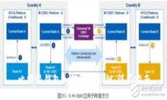 比特派钱包如何导出私钥