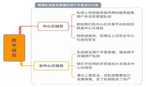 
如何给MetaMask钱包充值：全面指南