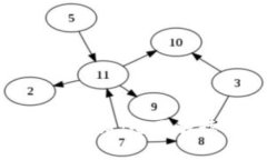 数字货币导航网站：全面