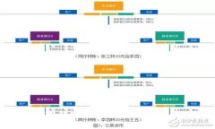 购宝钱包安卓版下载及使