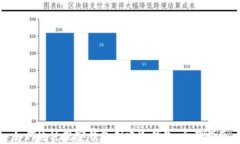 如何通过观察钱包创建冷