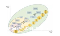 比特派软件评测：可靠性