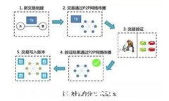全面解析以太坊冷钱包：