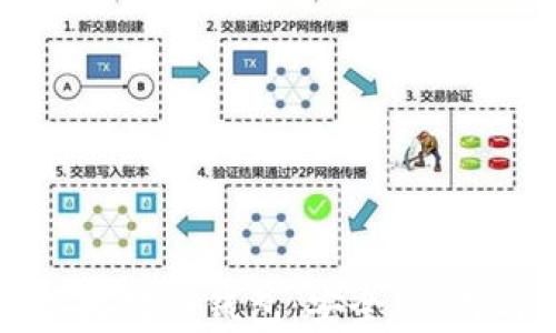 
全面解析以太坊冷钱包：安全、使用与存储指南