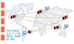 如何将交易所里的币提到