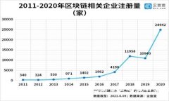 冷钱包安全性分析：冷钱