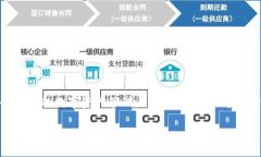 Token.im 是一个以太坊钱包