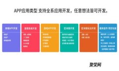 如何注册DCR钱包地址：简