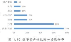 最受欢迎的国外莱特币在