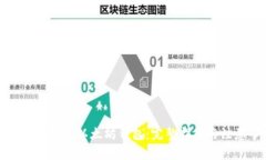 如何安全备份以太坊钱包